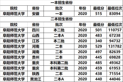 300多分的公办二本大学（三百多分的公办二本）