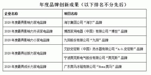 未来电器:《信息披露管理制度》（2025年10月）