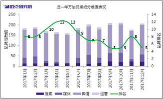 希尔顿酒店三季度盈利超预期，设定强劲单元增长目标