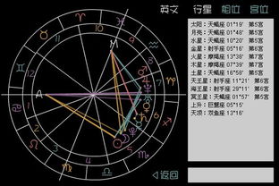 个人星盘解析免费查询：免费解锁你的个人星盘解析，探索命理密码的三大步骤与注意事项
