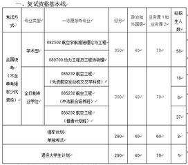 考研北航难度大吗（北航考研难度多大）