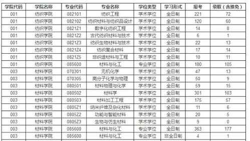 考研适合捡漏的211大学(考研适合捡漏的211大学计算机) 考研适合捡漏的211大学(考研适合捡漏的211大学计算机)