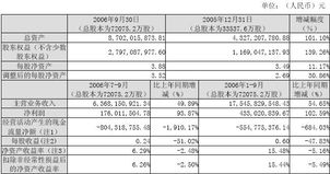 未来电器:2025年三季度报告 未来电器:2025年三季度报告