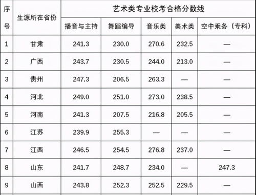 艺术生考985文化分要多少（艺术生考985是什么难度）