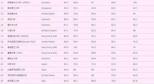建筑学专业大学世界排名（建筑学专业大学世界排名中国）