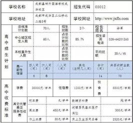 四川艺术学校学费多少（四川艺术学校是公办还是民办）