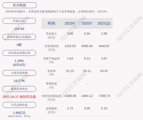 荣旗科技:投资者关系管理办法（2025年10月）