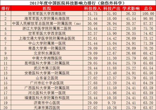 脑科医院排名第一：权威榜单公布，这家脑科医院荣登全国排名第一
