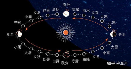太阳月亮星座查询器在线：在线星座查询器，一键解锁你的太阳与月亮星座奥秘