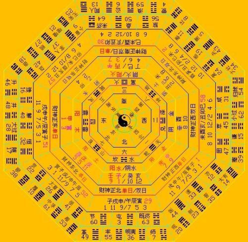 周易查五行：周易与五行，传统智慧中的时空密码解析—从卦象推演到五行平衡的实践指南