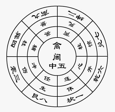 奇门遁甲在线排盘系统专业版：奇门遁甲在线排盘系统专业版，开启精准决策的数字化新时代