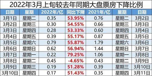 电影票房（电影票房数据库）