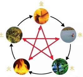 怎么测算自己五行属什么：三步自测法，科学测算五行属性，解锁个人运势密码