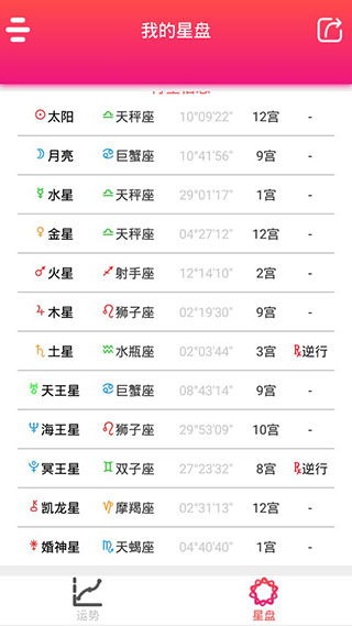 玛法达最新星座运势:玛法达2023年10月星座运势全解析,水逆退散后的机遇与挑战 玛法达最新星座运势:玛法达2023年10月星座运势全解析,水逆退散后的机遇与挑战