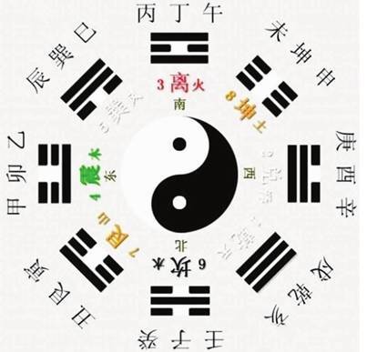 占卜火水未济卦姻缘：解密火水未济卦与姻缘的神秘关联