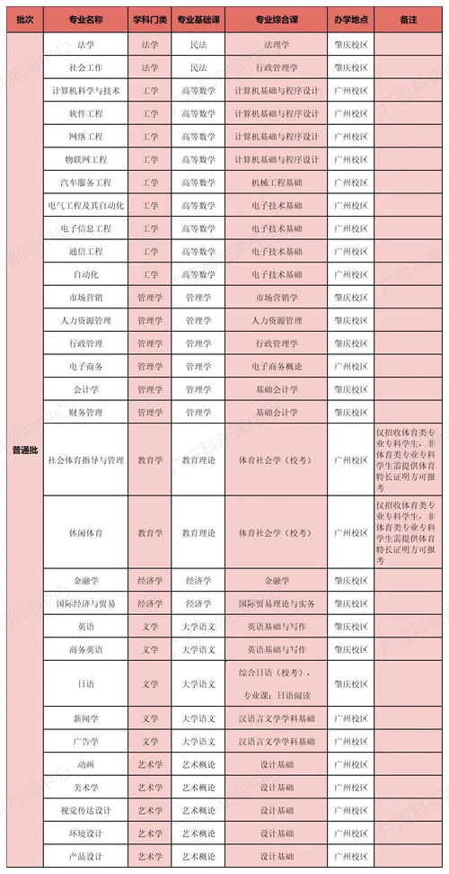 江西最容易专升本的大学（江西最容易专升本的大学分数线）