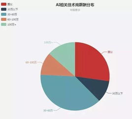 Meta裁减约600个AI岗位 以提升决策效率
