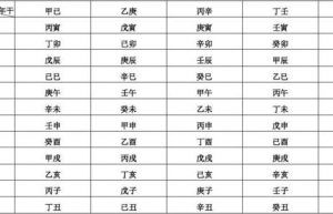 八字测结婚吉日测算：八字命理，测算结婚吉日，开启幸福人生