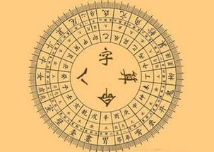 周易生辰八字测命运：周易生辰八字测命运，解码先天命理，掌握人生方向