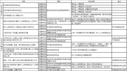 成人中专报名条件及收费标准（成人中专报名条件及收费标准河南）