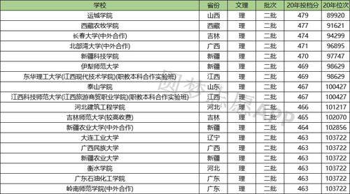 350到400分二本公立大学（350到400分二本公立大学名单）