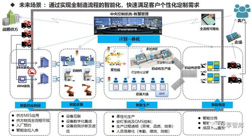 智能制造走向规模化落地阶段