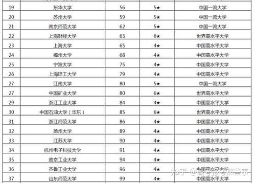 世界名校前十名（全世界大学100强排名）