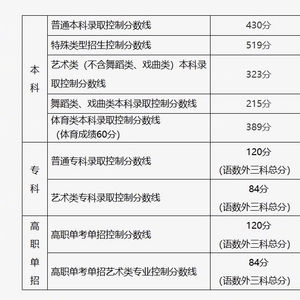 北京高考分数线（2025北京高考分数线）
