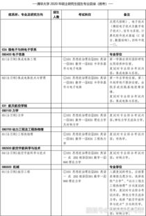 清华大学研究生招生专业目录（清华大学研究生招生专业目录及考试科目）