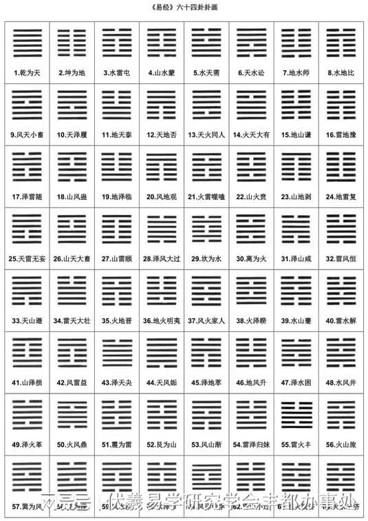 六十四卦金钱课免费占卜：六十四卦金钱课免费占卜，权威解读千年智慧，开启你的运势密码