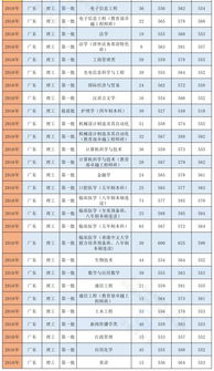 汕头大学学费一年多少钱（汕大是一本还是二本）