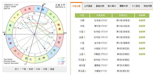 美国神婆星座网星运势河北邦孑：河北邦孑与美国神婆星座网，星盘运势如何改变命运？