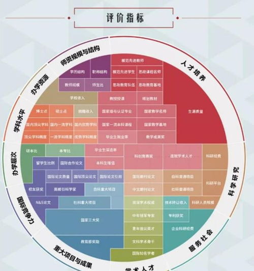 2022年全国大学排行榜（2022年全国大学排行榜最新）