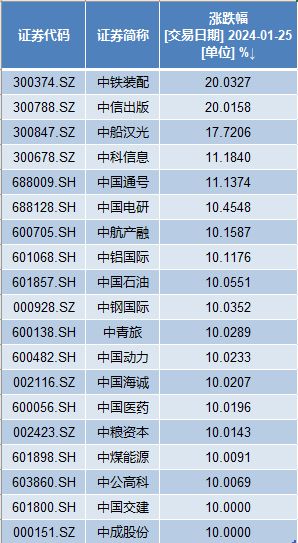 中外药企将在更高维度展开竞争