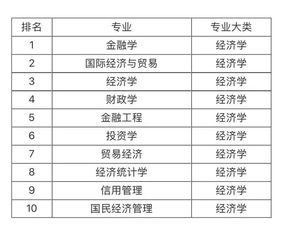 大专学什么专业好就业前景好（大专学什么专业有前景）