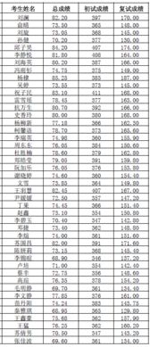 安徽师范大学研究生招生网(安徽师范大学研究生招生网拟录取名单) 安徽师范大学研究生招生网(安徽师范大学研究生招生网拟录取名单)