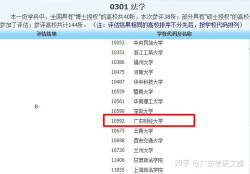 广东财经大学考研难度(广东财经大学考研录取比例) 广东财经大学考研难度(广东财经大学考研录取比例)