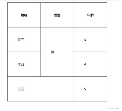 在table标签中用colspan：在HTML表格中使用colspan属性，实用指南