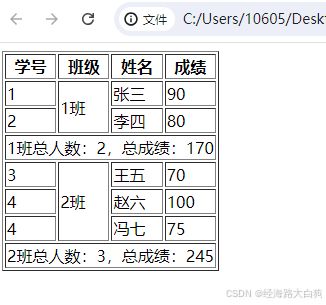 在table标签中用colspan：在HTML表格中使用colspan属性，实用指南