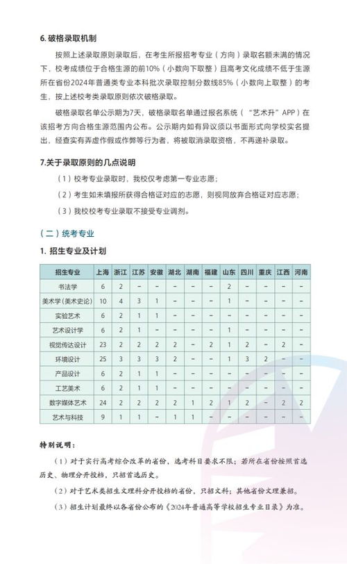 艺术生保底二本大学（艺术生保底二本大学的录取分数线是多少?）