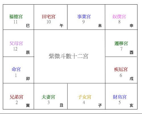 紫微斗数在线查询：紫微斗数在线查询，传统命理的现代便捷指南