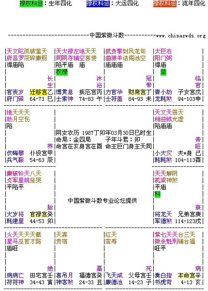 免费紫微斗数双人合盘：免费紫微斗数双人合盘，如何精准解析爱情与事业？