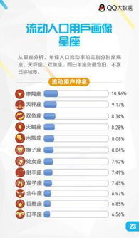 星座研究分析性格：星座研究，科学视角下的性格密码与人类心理的星象解码