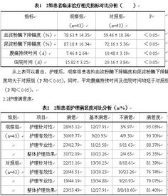护理单招一般多少分能过（护理单招一般多少分能过河北）