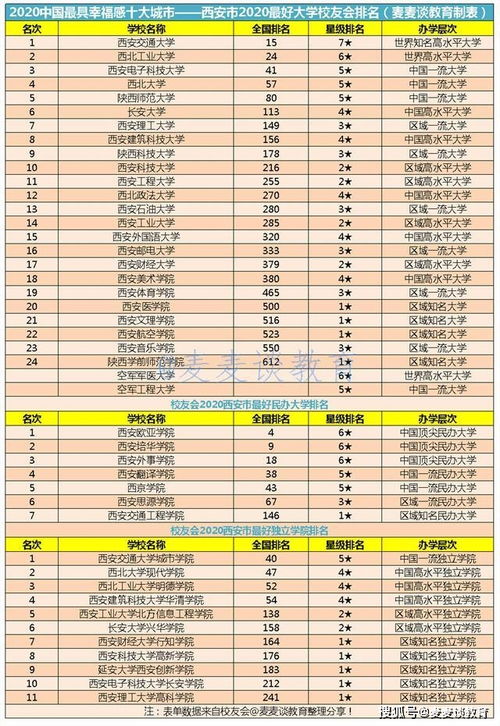 西安十大最好学校（西安十大最好学校排名）