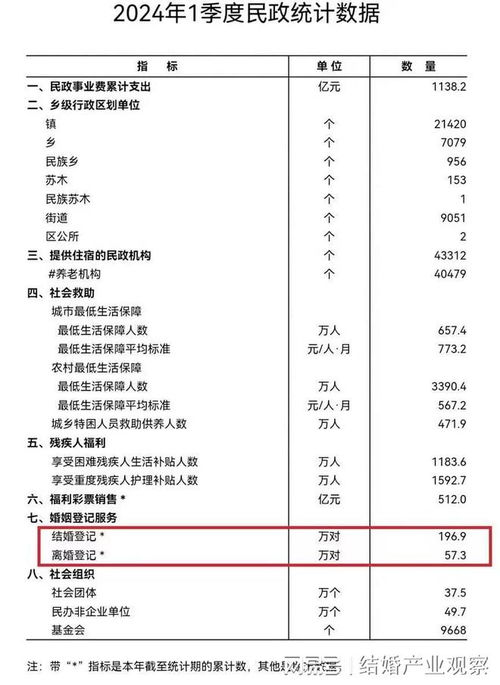 明年1月份结婚吉日：2024年1月结婚吉日全攻略，传统与现代的完美结合