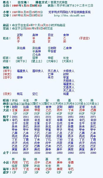 八字星盘查询免费：免费八字星盘查询指南，精准分析性格与运势的简易方法