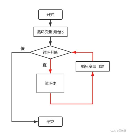 while语句的流程图：while语句的流程图解析，理解循环结构的执行逻辑