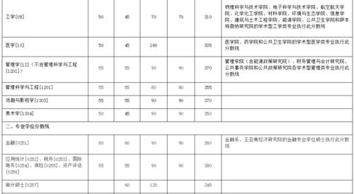 厦门大学录取分数线2021（厦门大学录取分数线2024年最新消息）