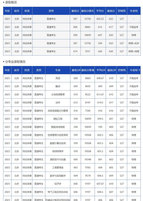 北京高考分数线（中国矿业大学北京高考分数线）